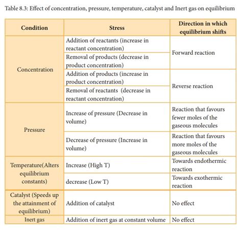 Basic Definition of Le Chatelier's Principle? - CHEMISTRY COMMUNITY