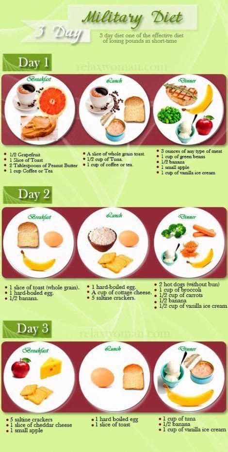 The Military Diet, or the 3 day diet, is a fast way to lose up to 10 pounds a week. The Military ...