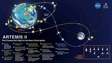 NASA's moon rocket Artemis 1 'go for launch' after final review