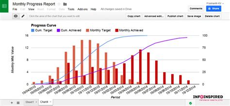 Steps to Create a Weekly or Monthly Progress Chart in Google Sheets