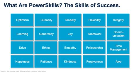 Leadership skills for the future - KEASE International