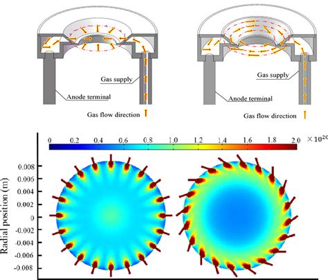 New thruster design increases efficiency for future spaceflight