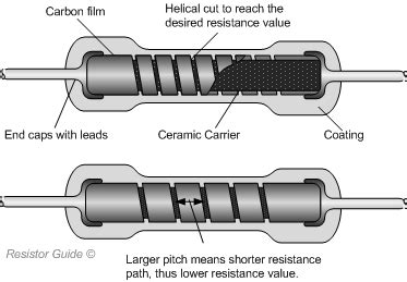 Carbon Film Resistor | Resistor Materials | Resistor Guide