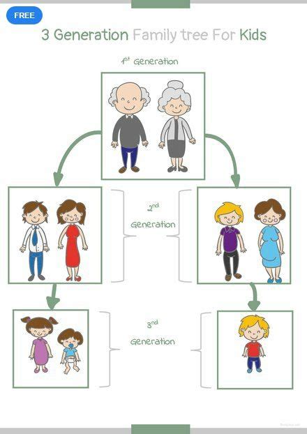 3 Generation Kid Family Tree Template in Pages, PDF, Word, Google Docs ...