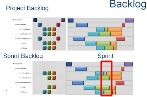 Scrum Backlog Template