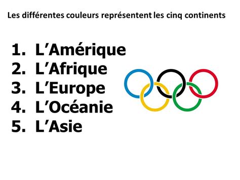 Couleur anneaux olympiques continents