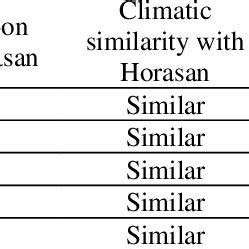 Altitude, climate, and correlation coefficients of the stations used in... | Download Scientific ...