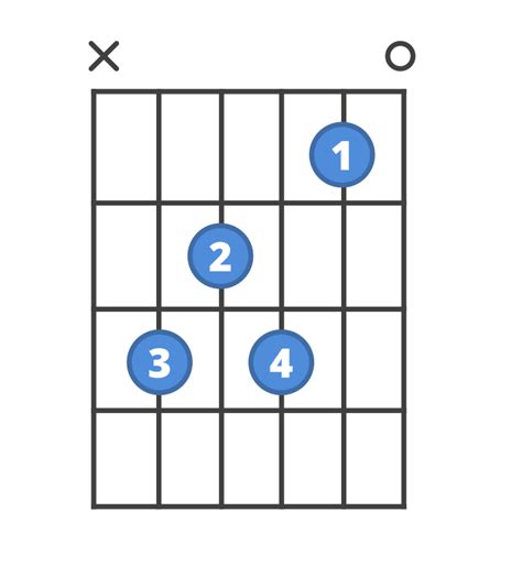 How to play C7 | ChordBank