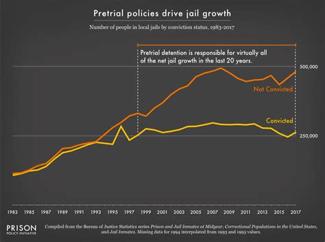 Mass Incarceration: The Whole Pie 2020 | Prison Policy Initiative