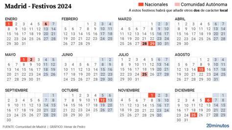 Así es el calendario laboral de 2024 en la Comunidad y municipios de ...