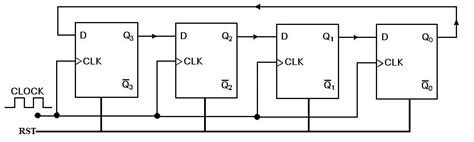 VLSICoding: Verilog Code for Ring Counter