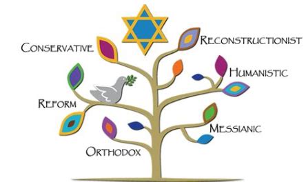 6 Contemporary Branches of Judaism Quiz - By GuthixPsychology