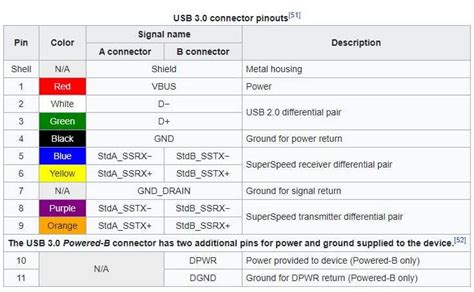 USB Ports Color Meanings(Blue, Teal, Black, Red, White, Orange)