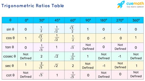 Arctan 0 - How to Find Arc Tan 0? | Tan Inverse 0