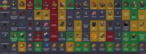 Betrayal Cheatsheet updated to 3.17 : r/pathofexile