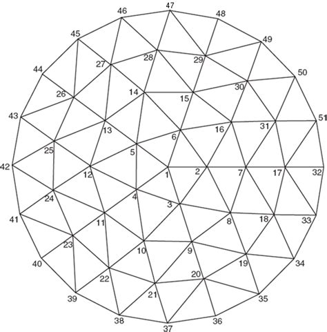 Geodesic Dome Plans