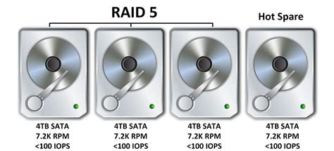 RAID 5 | CloudXC