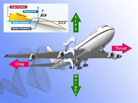 El Avión, definición y clasificación - Professional Air - Escuela de Pilotos y Aviación Comercial