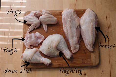 Recipe Guide for Different Chicken Parts – Nature's Gateway