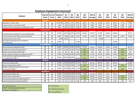 Employee Scorecard | Templates at allbusinesstemplates.com