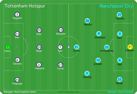 How Did Tottenham Stifle Manchester City’s Attack? Analyzing Nuno ...