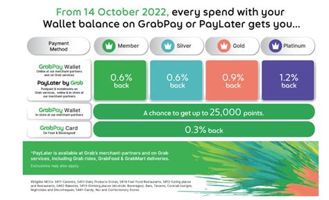 Grab Rewards Points Nerfed – Lifejourney