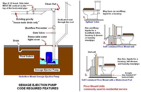 Ejector Pump Riser Diagram