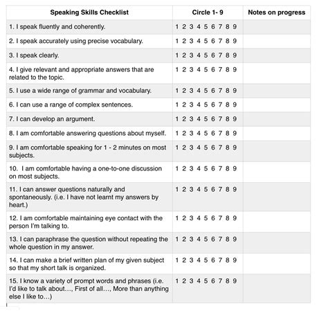 How to Estimate Your IELTS Band Score - Magoosh Blog — IELTS® Exam