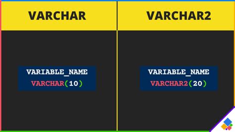 Difference Between Varchar and Varchar2 | by Pratik Solanki | Medium