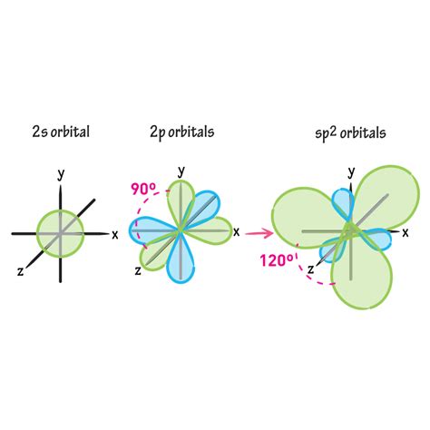 How To Draw Orbitals - Deepcontrol3