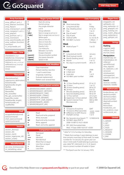 Gwennen Cheat Sheet