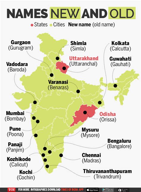 Infographic: The renamed cities and states of India - Times of India