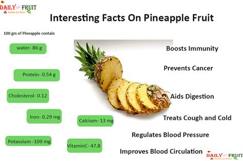 Nutrition chart for Pineapple