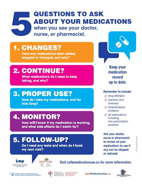 GRH promotes five key questions for medication safety