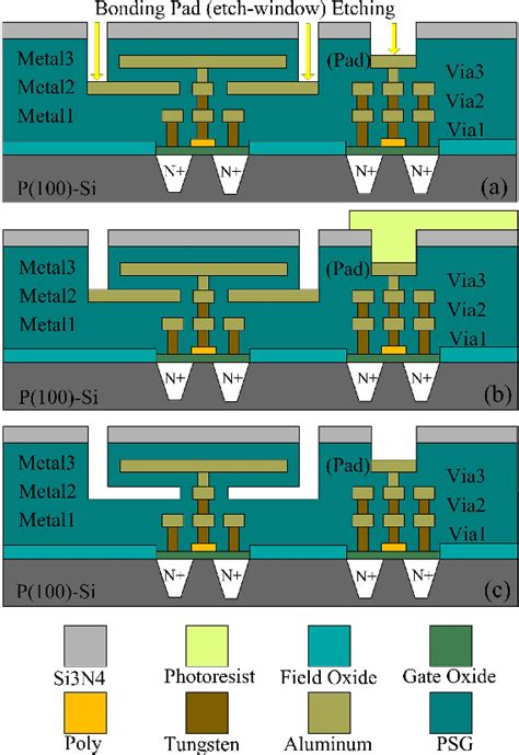 Figure 2 from An Uncooled Infrared Microbolometer Array for Low-Cost Applications | Semantic Scholar