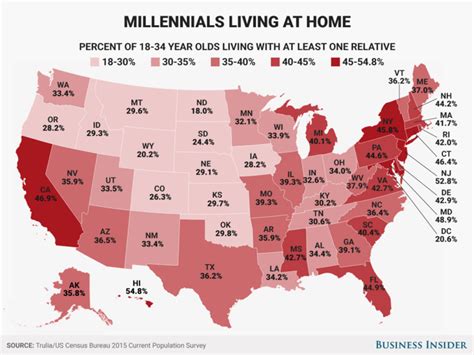 Millennials are not going to save the California housing market: Nearly half of California’s ...