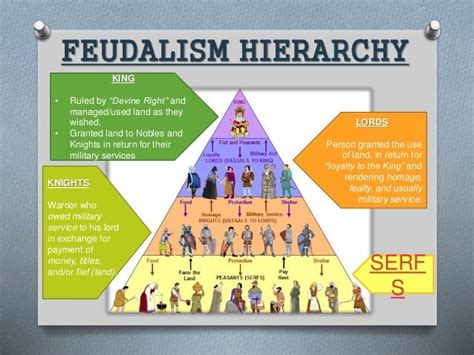 FEUDALISM IN ENGLAND