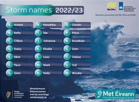 Named Storms For 2024 - Sal Lesley