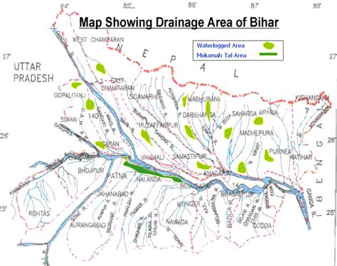 DrainageSystemBig - Bihar PSC Exam Notes