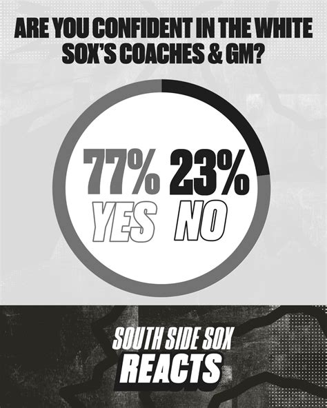 South Side Sox Reacts: temperature check - South Side Sox