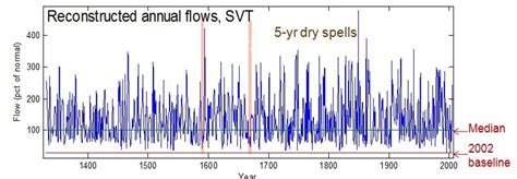 Arizona Drought Hit Record; Dry Spell Unprecedented in 700 Years | Phoenix New Times