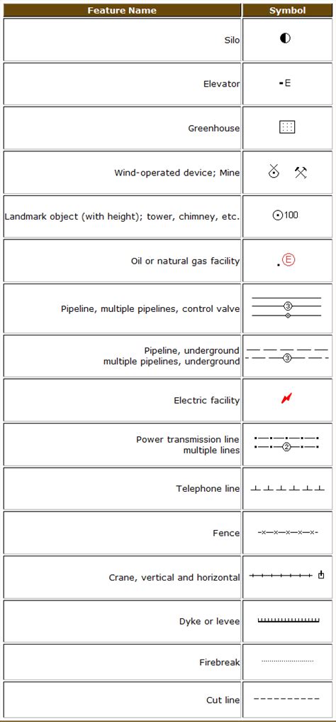 Topographic Map Symbols - Map Keys