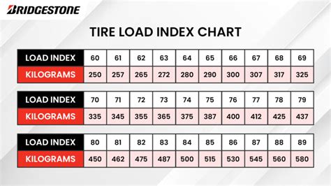 Tire Terminology: Load Index - Bridgestone Tires PH