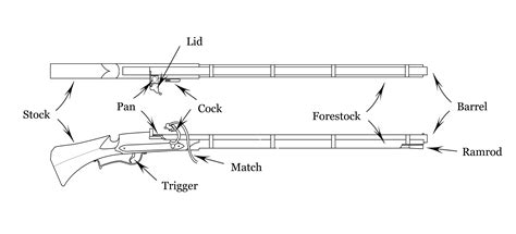 Arquebus – diagram – Corsairs & Captives