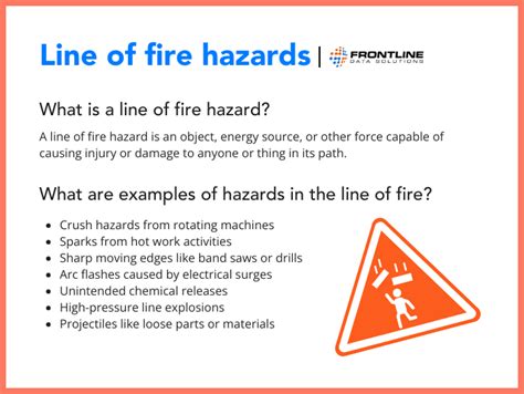 Controlling line of fire hazards | Frontline Blog