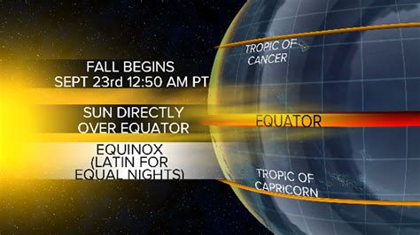 Fall season brings equal amount of night and daylight hours | abc10.com