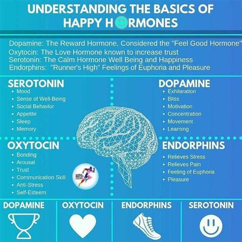 When we have the right levels of these four hormones it helps our whole body be healthier and ...