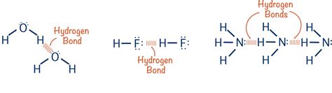 Hydrogen Bonding (A-Level) | ChemistryStudent