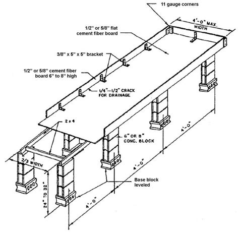 Know More Greenhouse bench plans ~ made project by wood