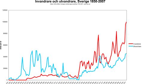 What is Sweden's historical violent crime rate vs. immigration rate? - Politics Stack Exchange